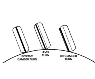 Understanding camber in Trial