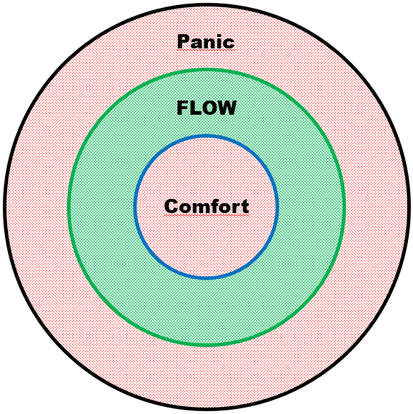 Trial Flow Traning basis