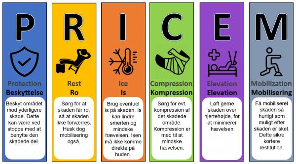 P.R.I.C.E.M metoden som brugt ved akutte idrætsskader - her motorcykel Trial